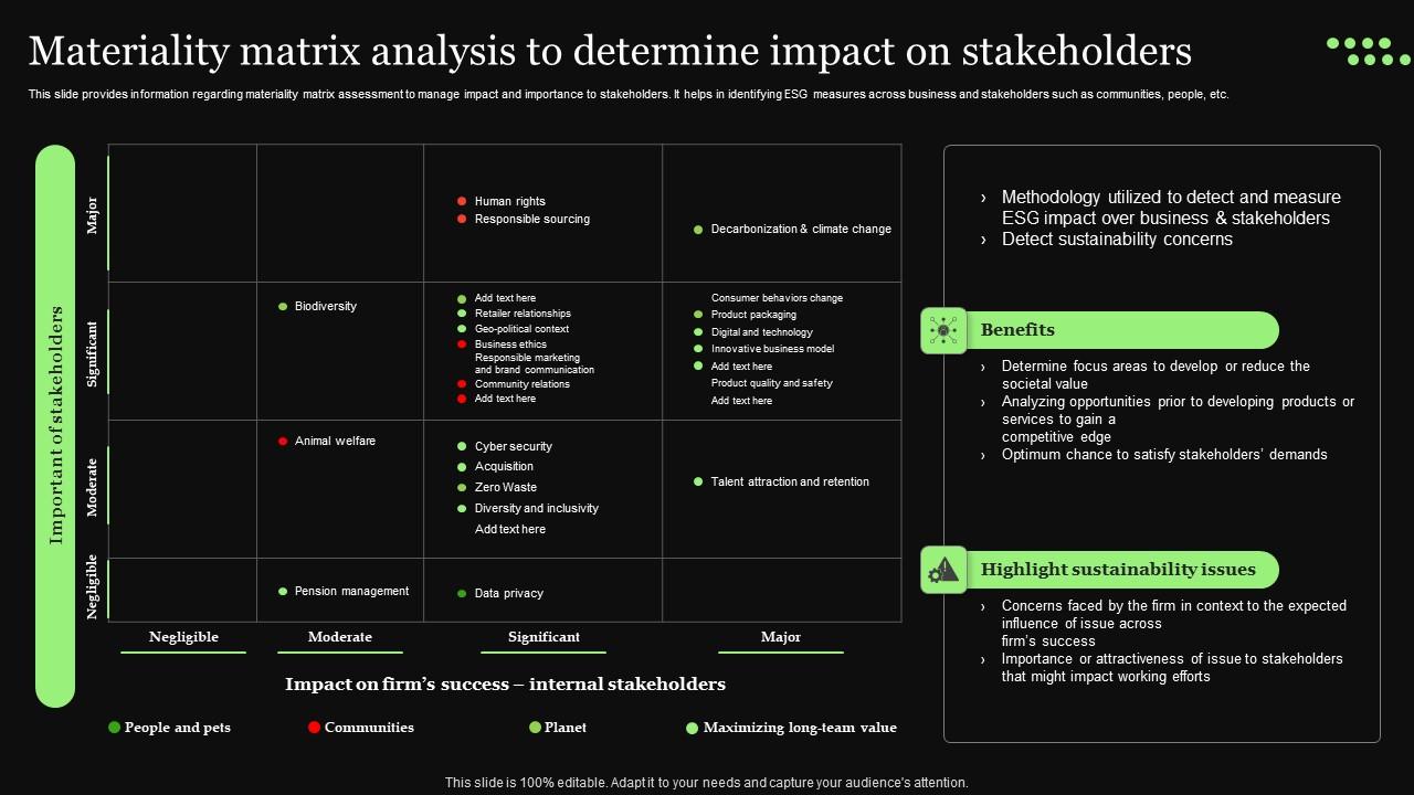 Ethical Technology Utilization Materiality Matrix Analysis To Determine Impact Icons Pdf