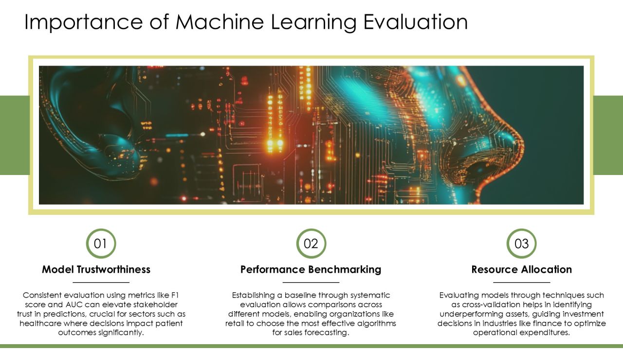 Evaluating And Optimizing Machine Learning Models Effectively PPT Designs AT Slide03