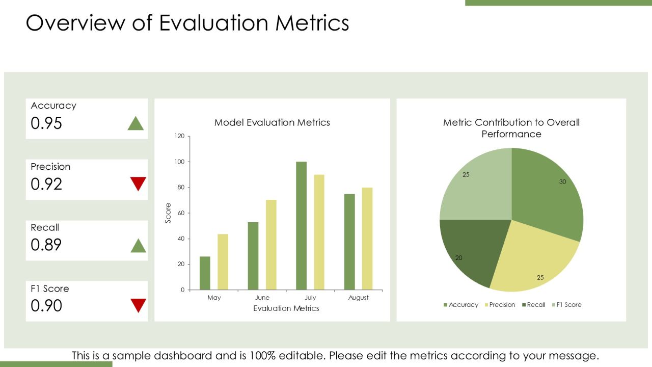 Evaluating And Optimizing Machine Learning Models Effectively PPT Designs AT Slide04