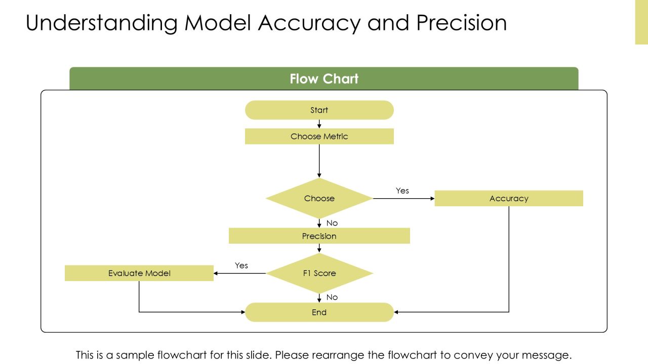 Evaluating And Optimizing Machine Learning Models Effectively PPT Designs AT Slide06