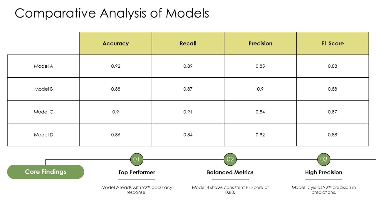 Evaluating And Optimizing Machine Learning Models Effectively PPT Designs AT Slide08