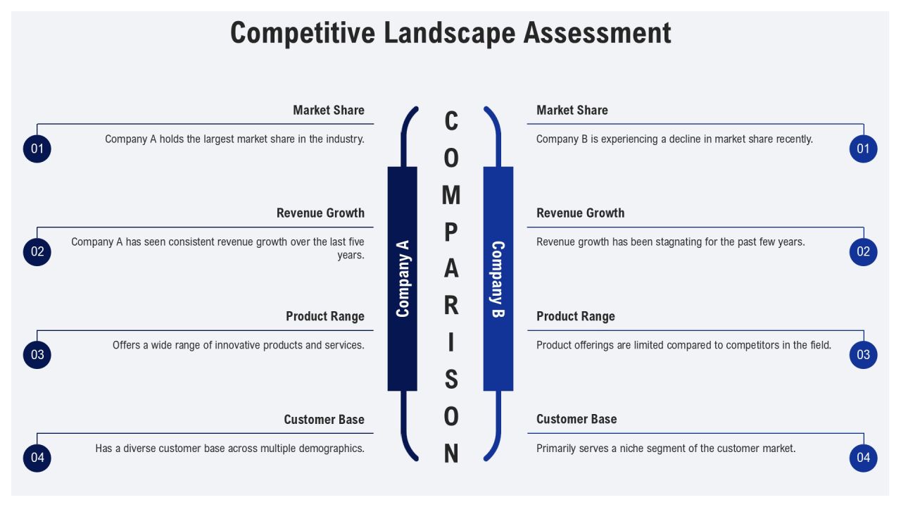 Evaluating Current Vs Desired State Using Gap Analysis PPT Sample AT Slide12