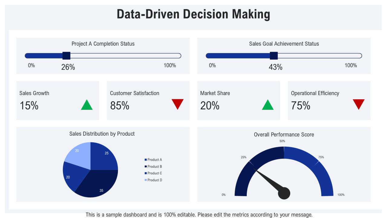 Evaluating Current Vs Desired State Using Gap Analysis PPT Sample AT Slide14