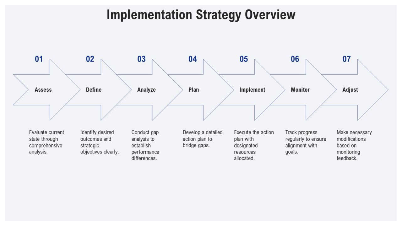 Evaluating Current Vs Desired State Using Gap Analysis PPT Sample AT Slide18