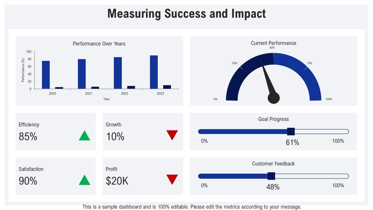 Evaluating Current Vs Desired State Using Gap Analysis PPT Sample AT Slide20