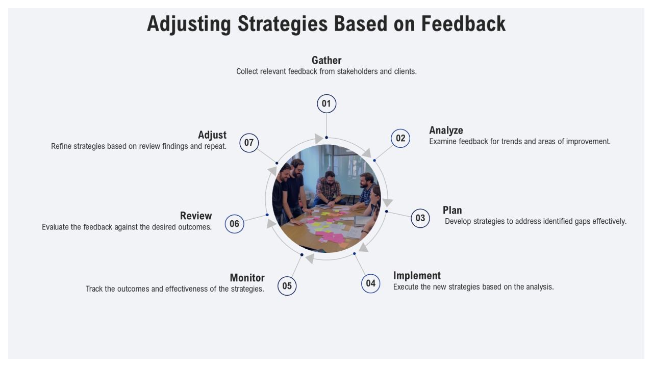 Evaluating Current Vs Desired State Using Gap Analysis PPT Sample AT Slide21