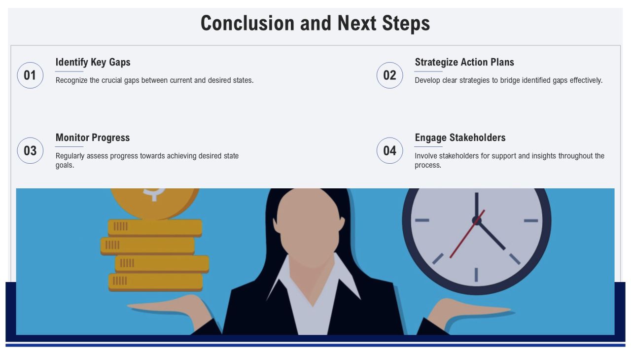 Evaluating Current Vs Desired State Using Gap Analysis PPT Sample AT Slide24