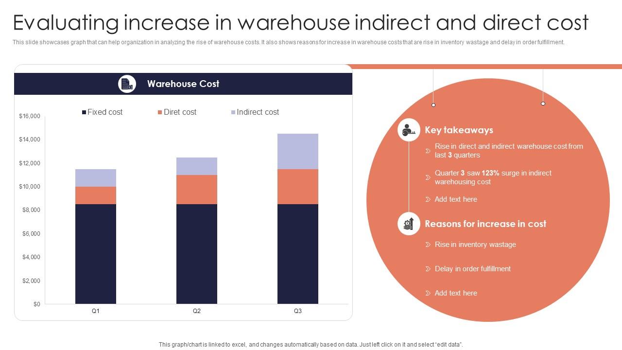Evaluating Increase Warehouse Minimizing Inventory Wastage Through Warehouse Icons Pdf