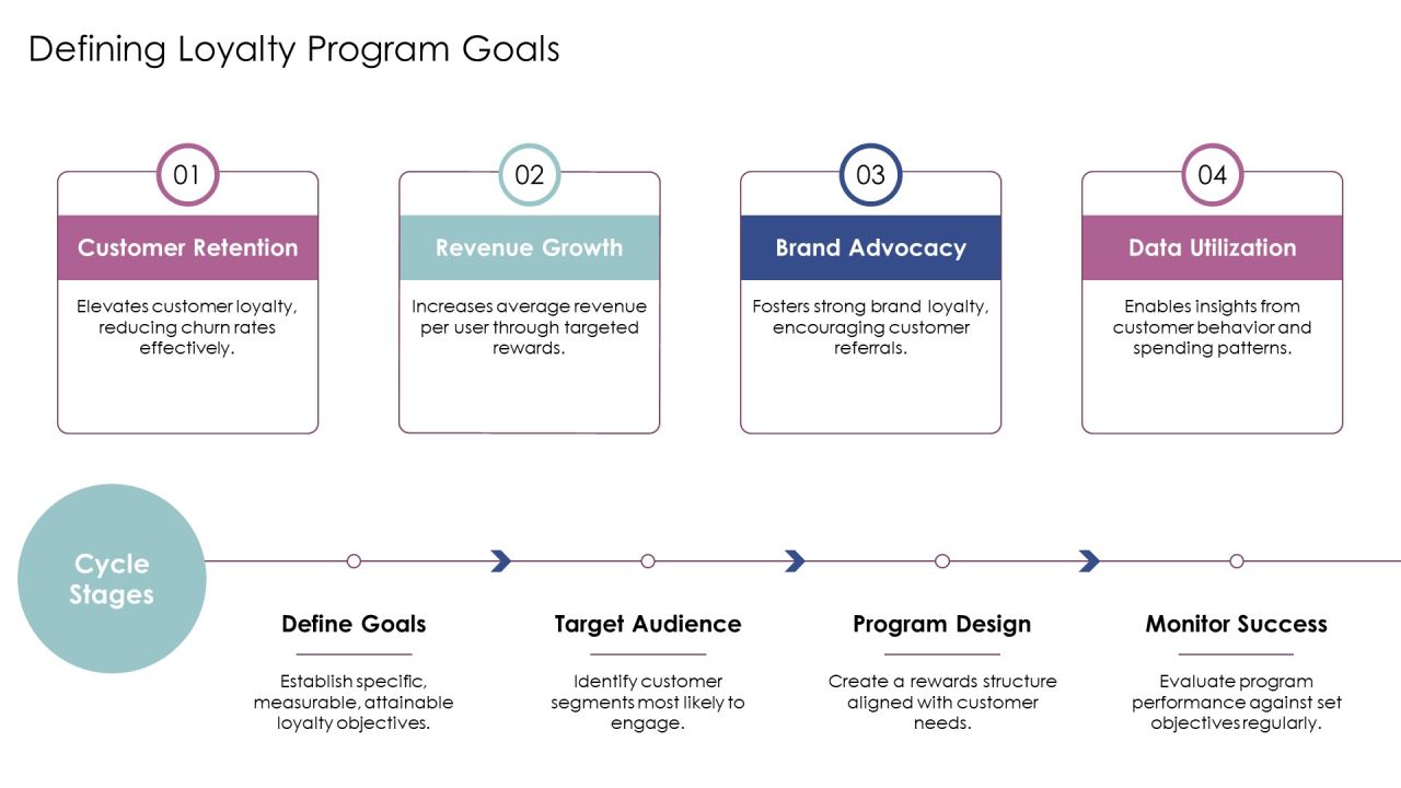 Evaluating Loyalty Program Effectiveness PPT Information AT Slide05