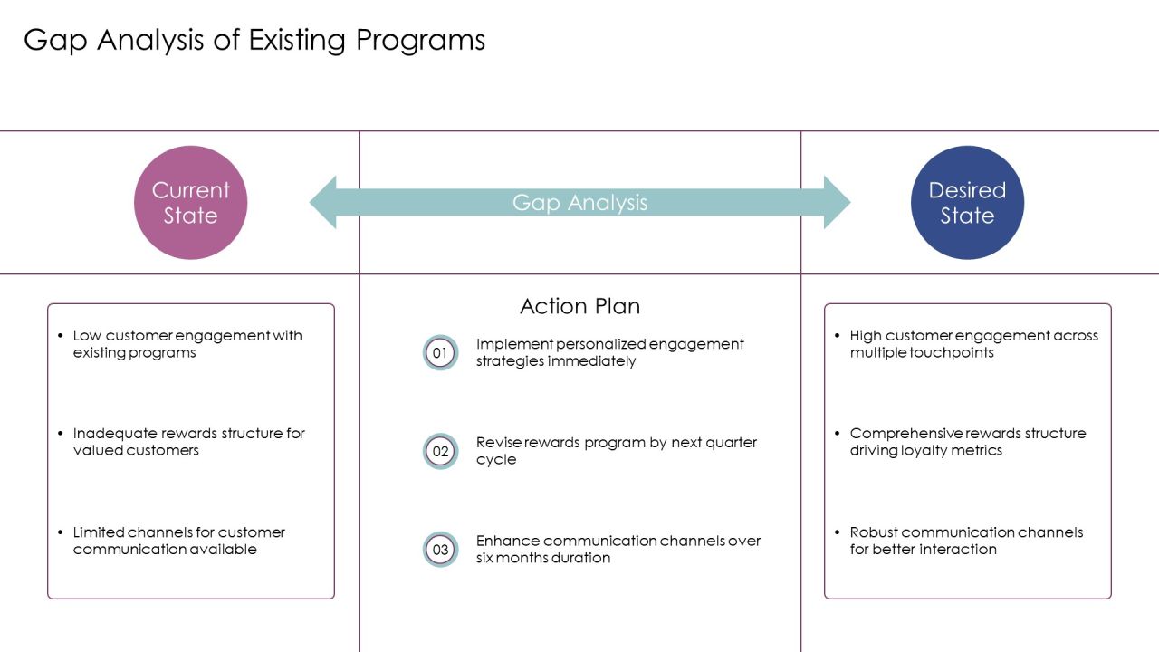 Evaluating Loyalty Program Effectiveness PPT Information AT Slide13