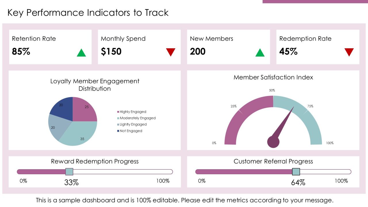 Evaluating Loyalty Program Effectiveness PPT Information AT Slide22