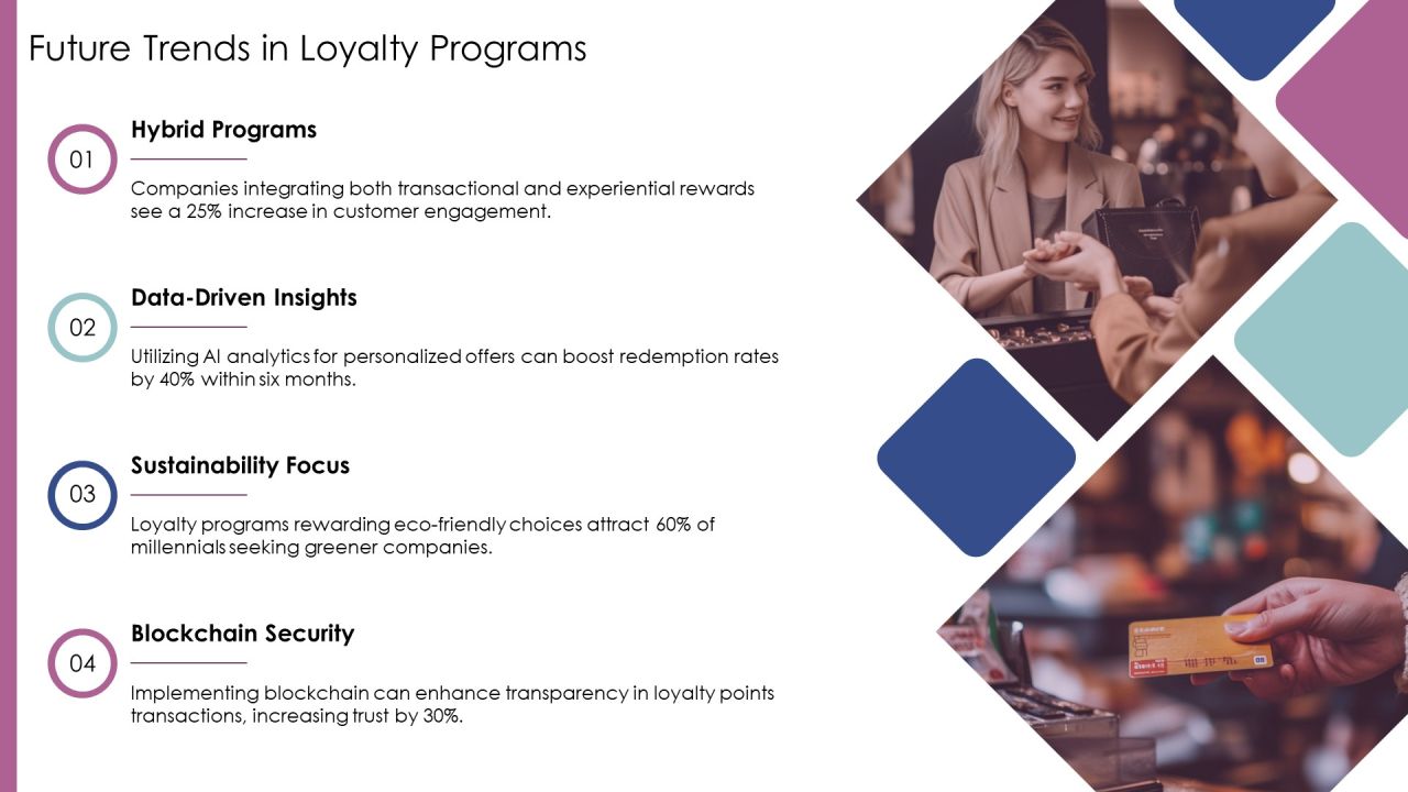Evaluating Loyalty Program Effectiveness PPT Information AT Slide28