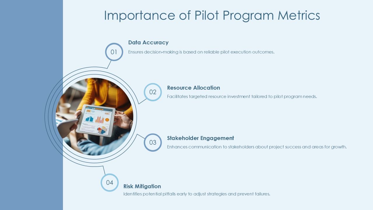 Evaluating Pilot Program Metrics Effectiveness PPT Mockup AT Slide03