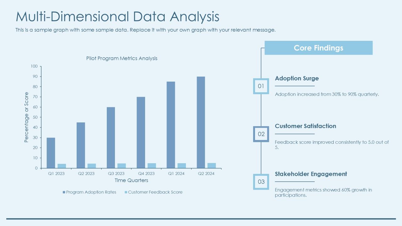 Evaluating Pilot Program Metrics Effectiveness PPT Mockup AT Slide12