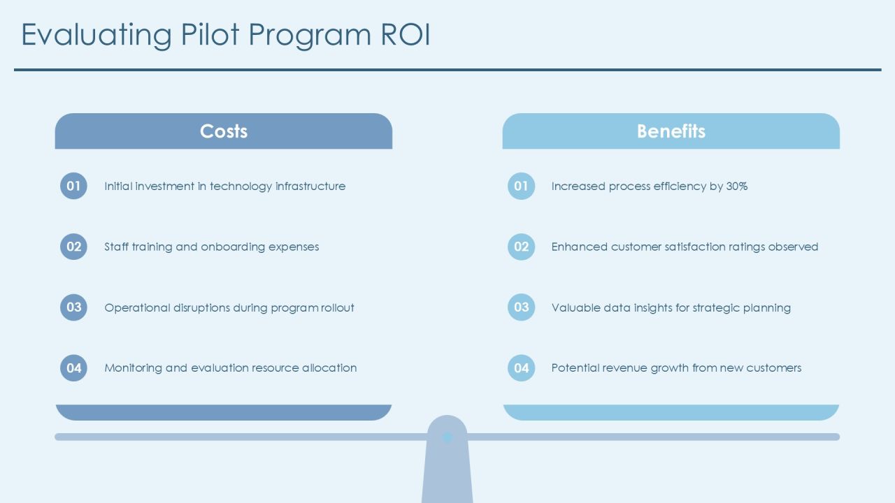 Evaluating Pilot Program Metrics Effectiveness PPT Mockup AT Slide14