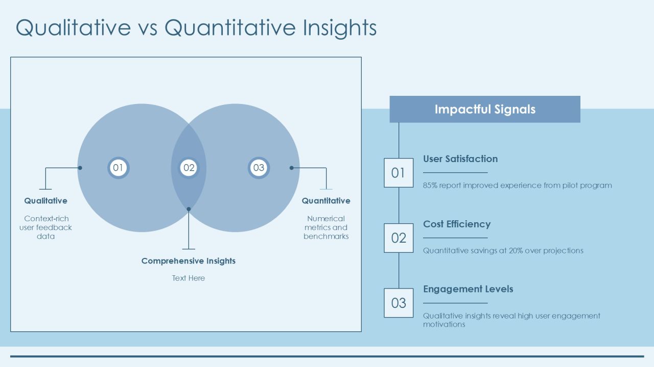 Evaluating Pilot Program Metrics Effectiveness PPT Mockup AT Slide15