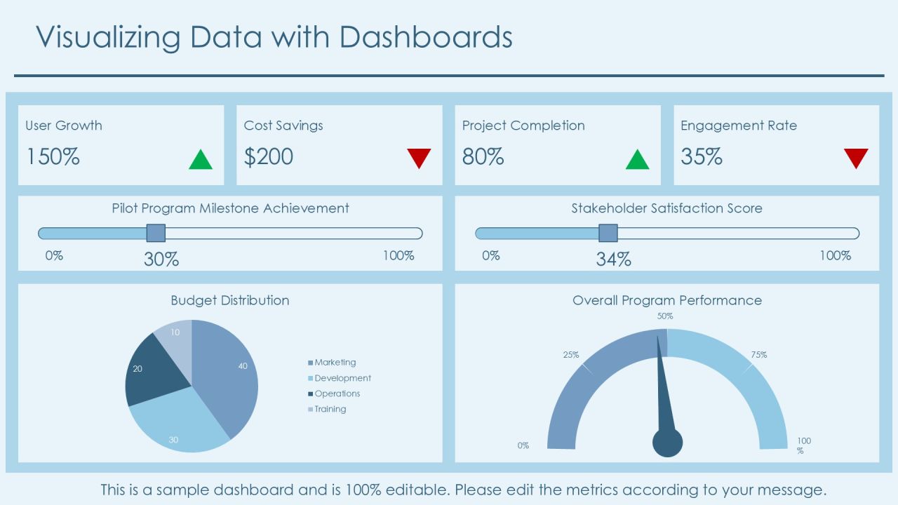 Evaluating Pilot Program Metrics Effectiveness PPT Mockup AT Slide16