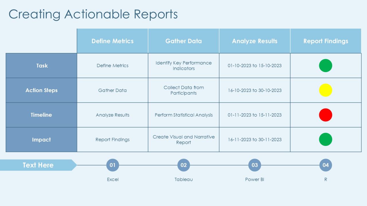 Evaluating Pilot Program Metrics Effectiveness PPT Mockup AT Slide25