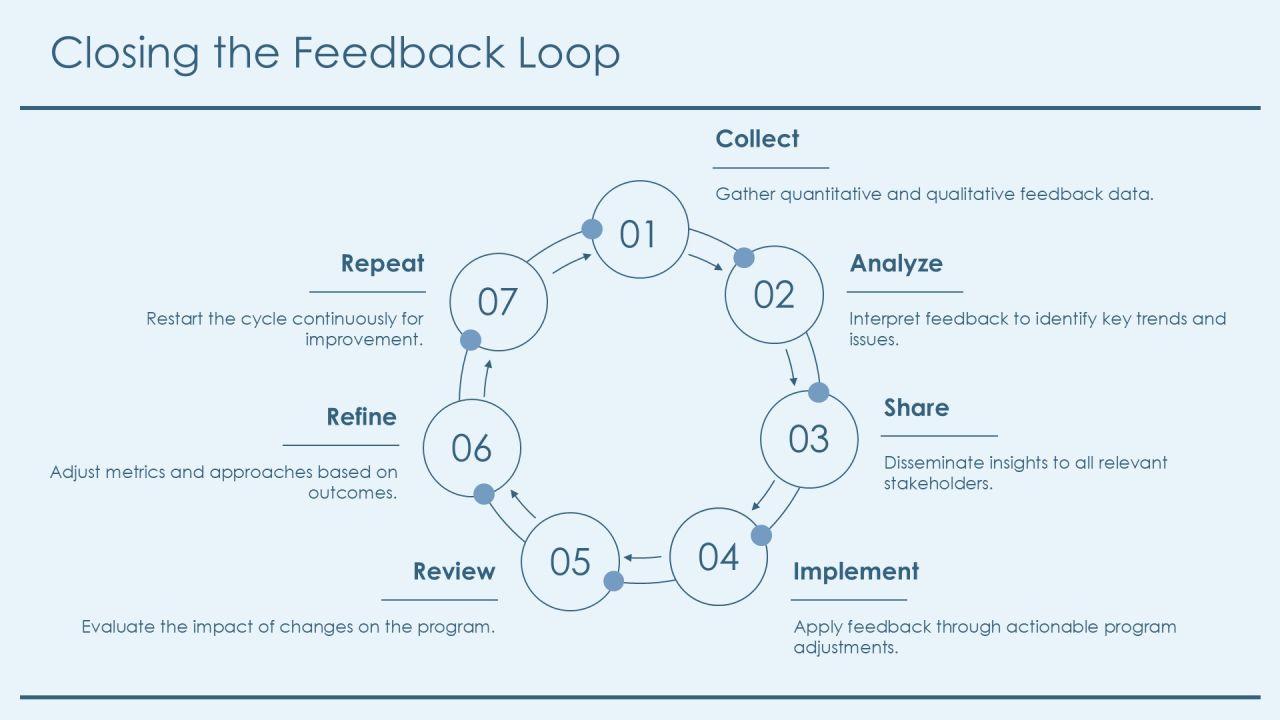 Evaluating Pilot Program Metrics Effectiveness PPT Mockup AT Slide26