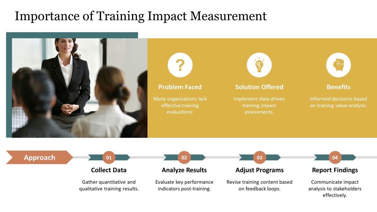 Evaluating The Impact Of Training Programs PPT Example AT Slide03