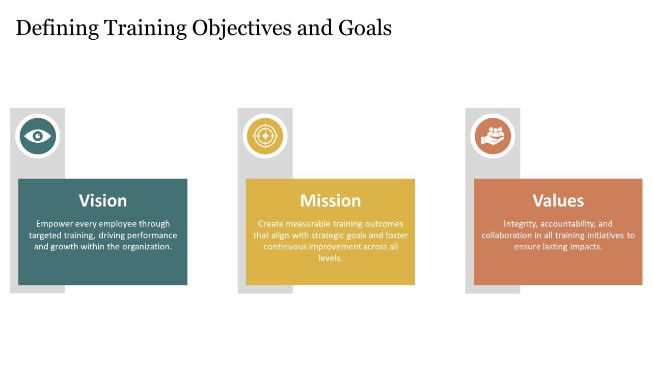 Evaluating The Impact Of Training Programs PPT Example AT Slide04