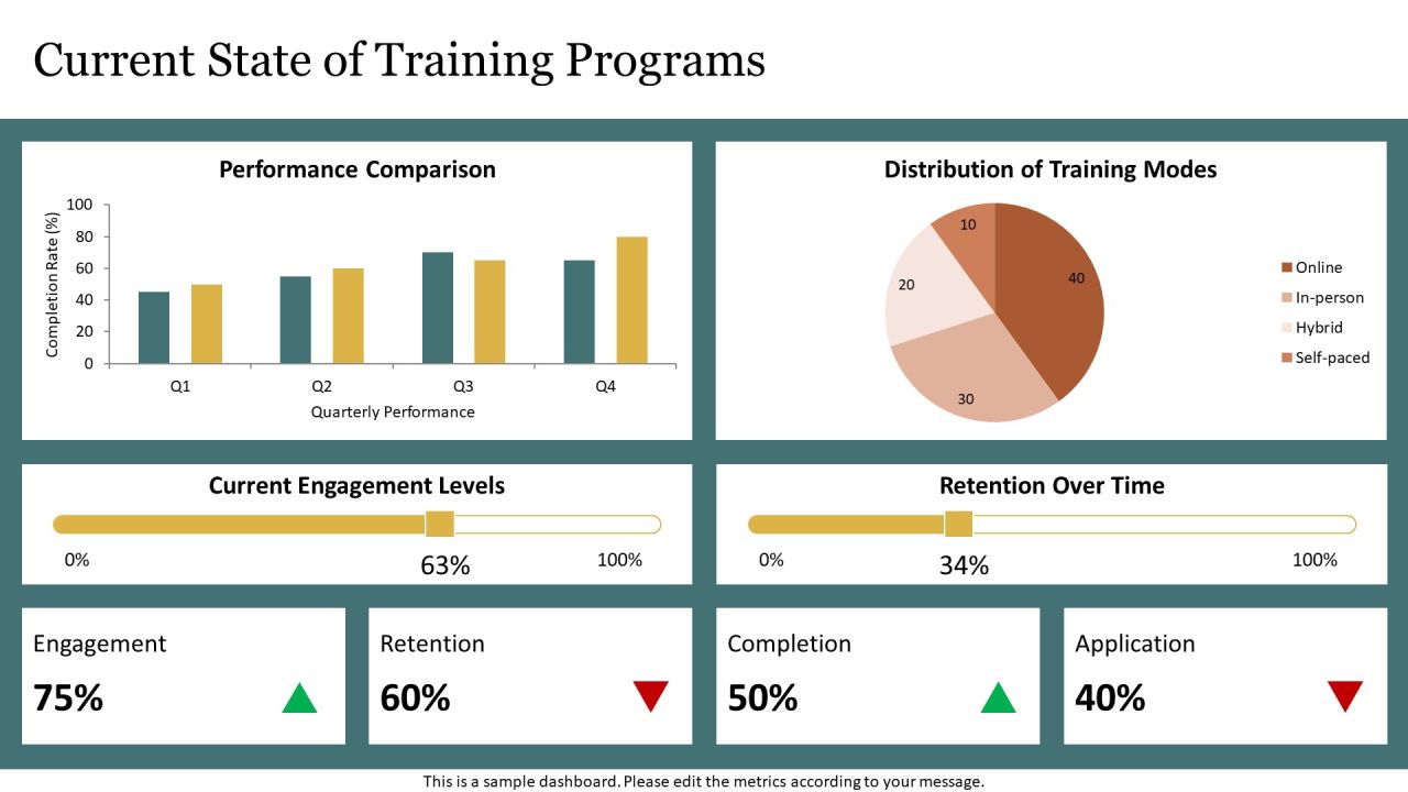 Evaluating The Impact Of Training Programs PPT Example AT Slide05