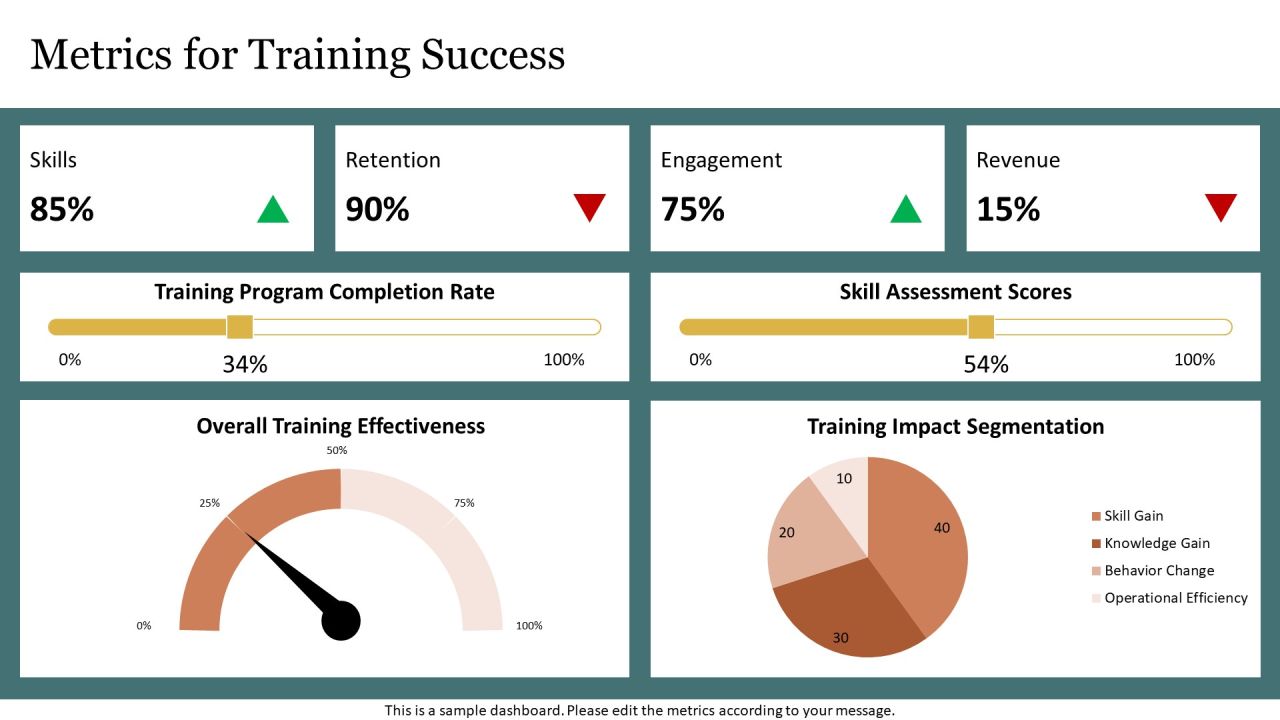 Evaluating The Impact Of Training Programs PPT Example AT Slide13