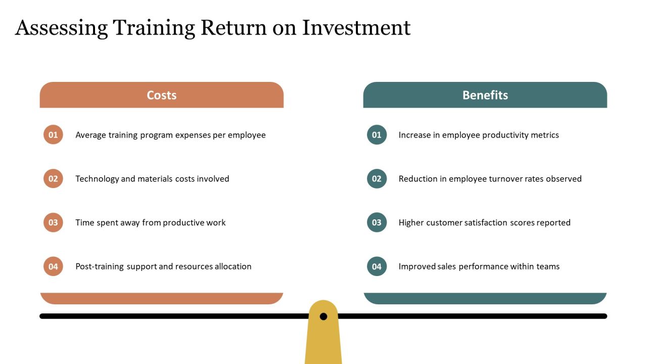 Evaluating The Impact Of Training Programs PPT Example AT Slide14