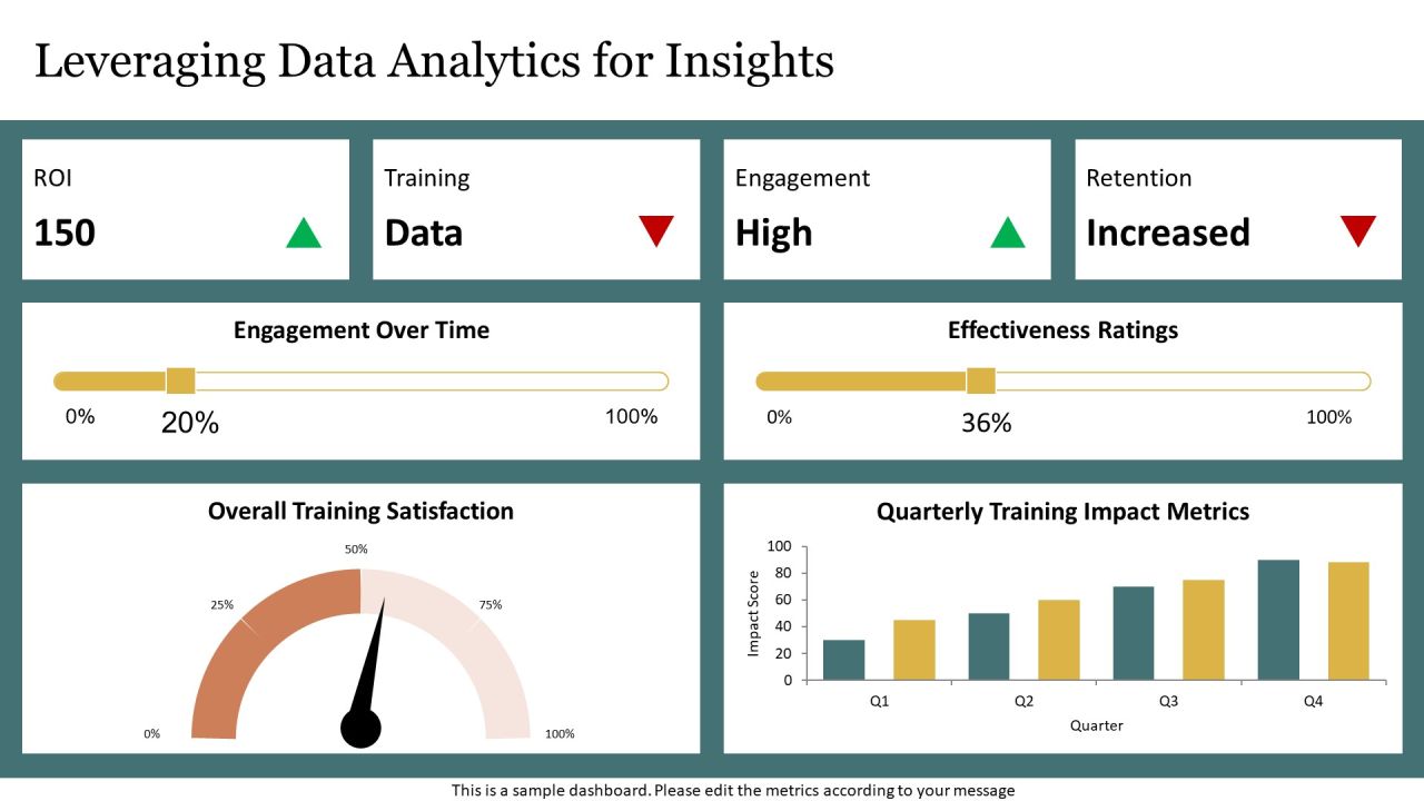 Evaluating The Impact Of Training Programs PPT Example AT Slide16