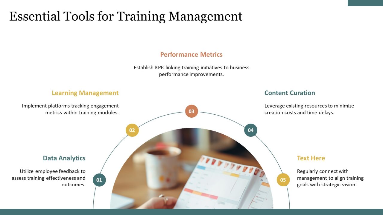 Evaluating The Impact Of Training Programs PPT Example AT Slide18