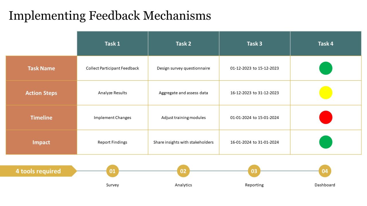 Evaluating The Impact Of Training Programs PPT Example AT Slide19