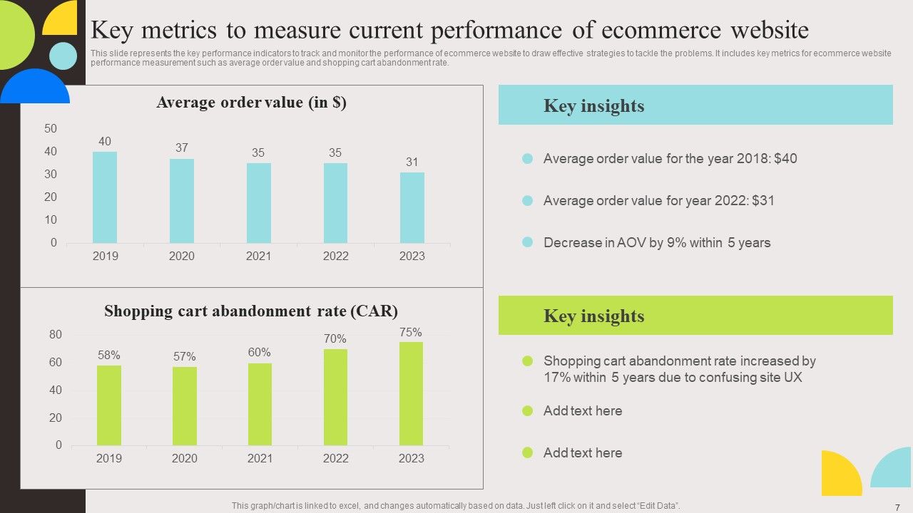 Evaluation And Deployment Of Enhanced Ecommerce Management Software Complete Deck Slide07