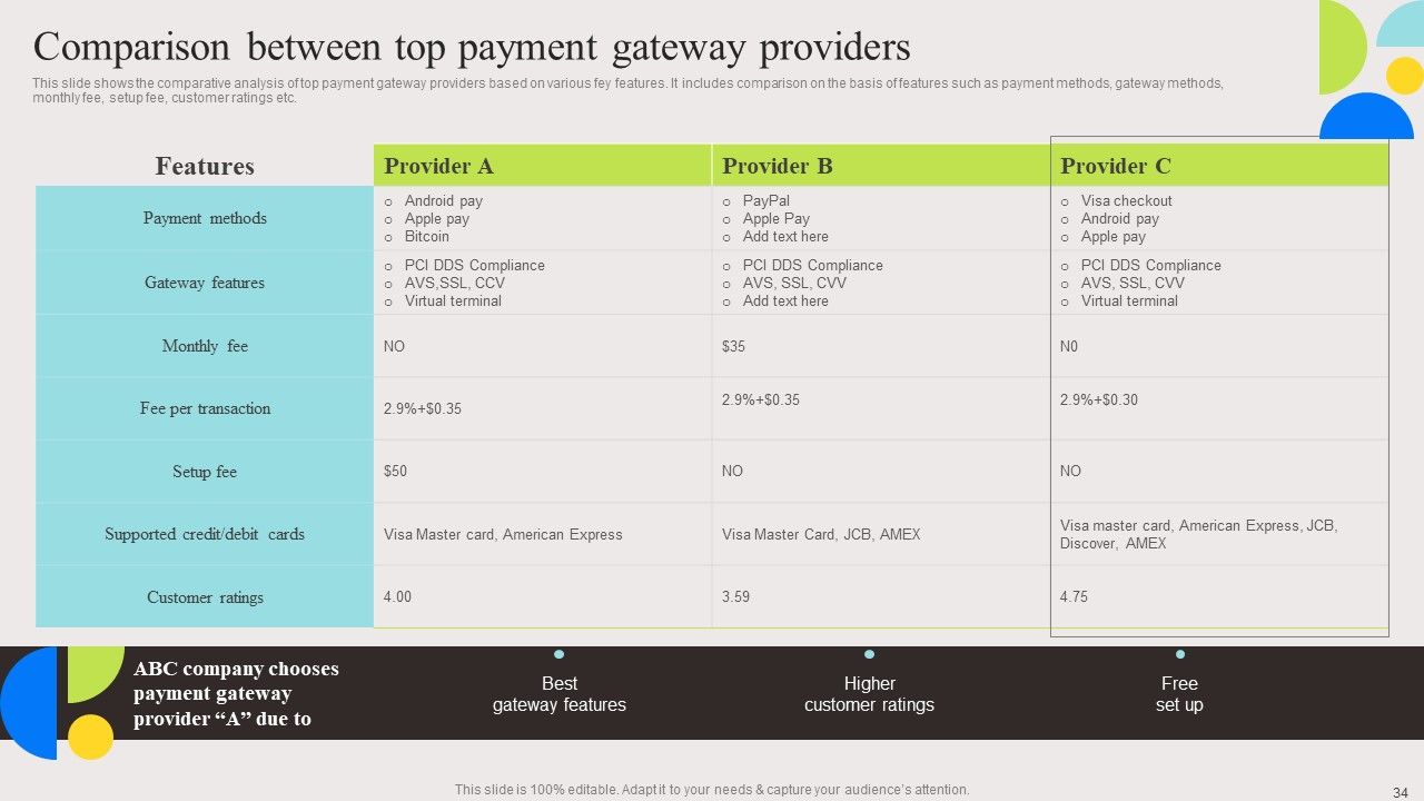 Evaluation And Deployment Of Enhanced Ecommerce Management Software Complete Deck Slide34