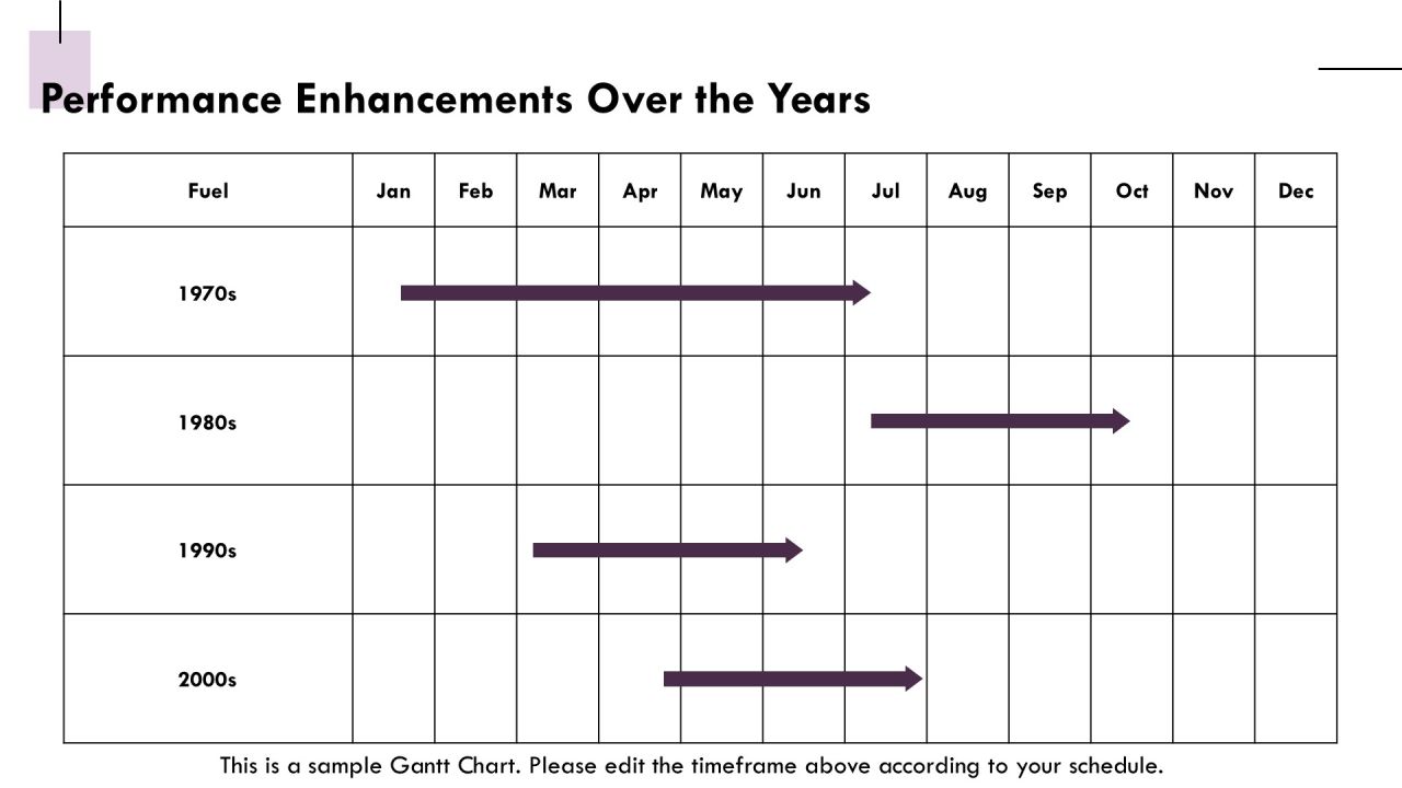 Evolution Of Internal Combustion Engine Technology PPT Slides AT Slide09