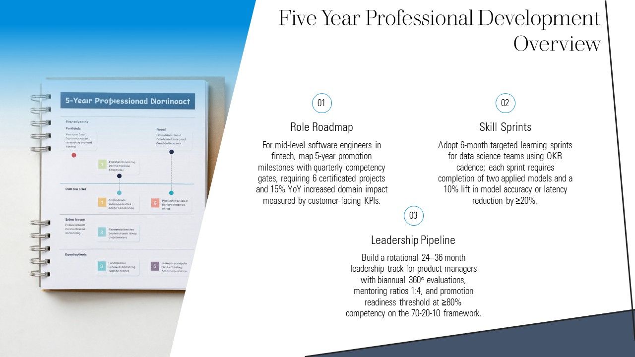 Example Template For 5 Year For Professional Development PPT Example VM Slide03