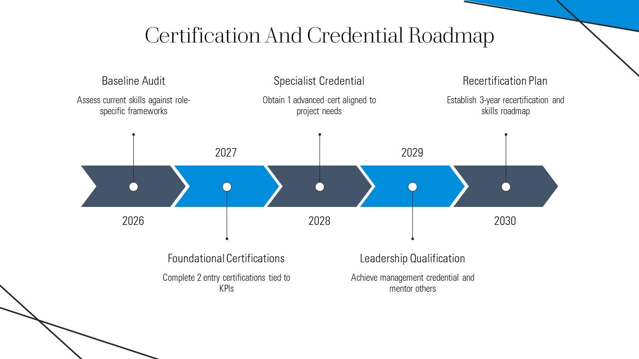 Example Template For 5 Year For Professional Development PPT Example VM Slide16