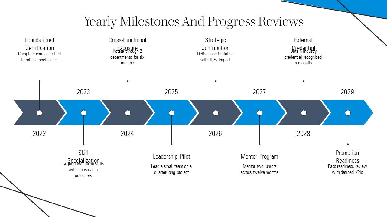 Example Template For 5 Year For Professional Development PPT Example VM Slide27