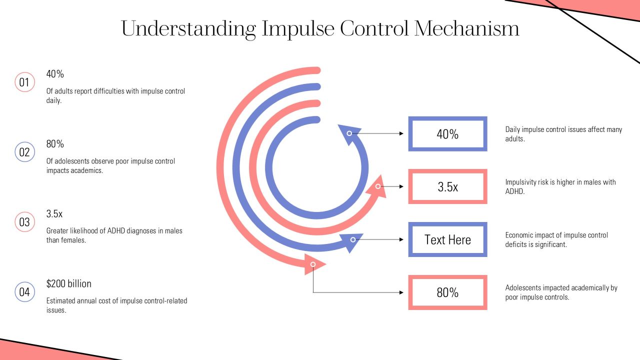 Executive Function Mastery Control Your Impulses PPT Graphics AT Slide04