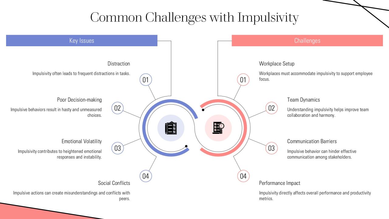 Executive Function Mastery Control Your Impulses PPT Graphics AT Slide05