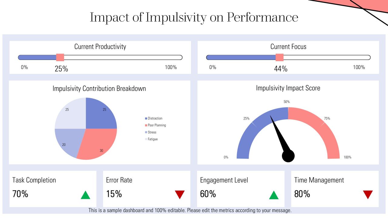 Executive Function Mastery Control Your Impulses PPT Graphics AT Slide06