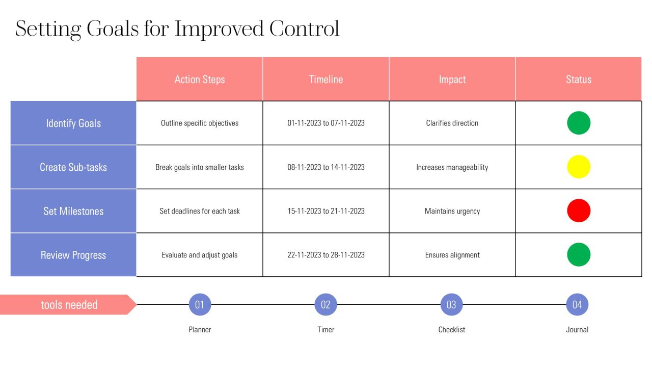 Executive Function Mastery Control Your Impulses PPT Graphics AT Slide07