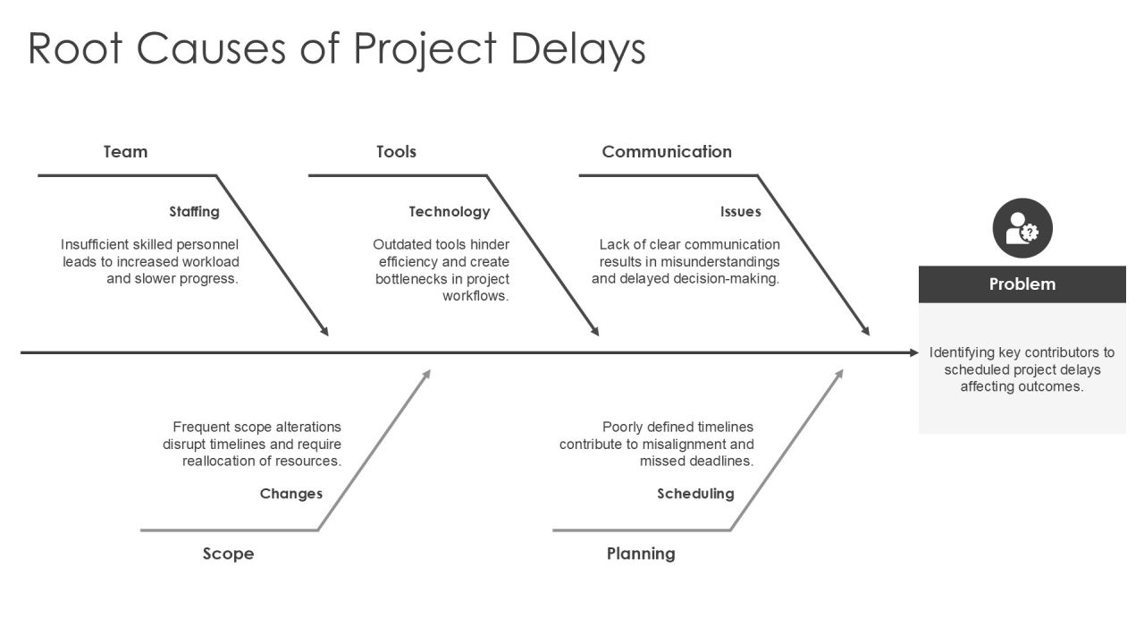 Executive Project Progress Dashboard PPT Structure AT Slide10