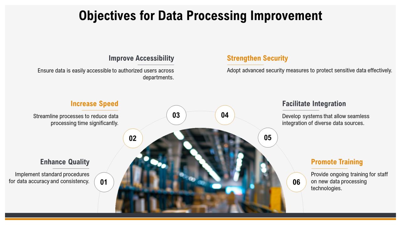 Expanded Data Processing Cycle Origination And Distribution PPT Information AT Slide05