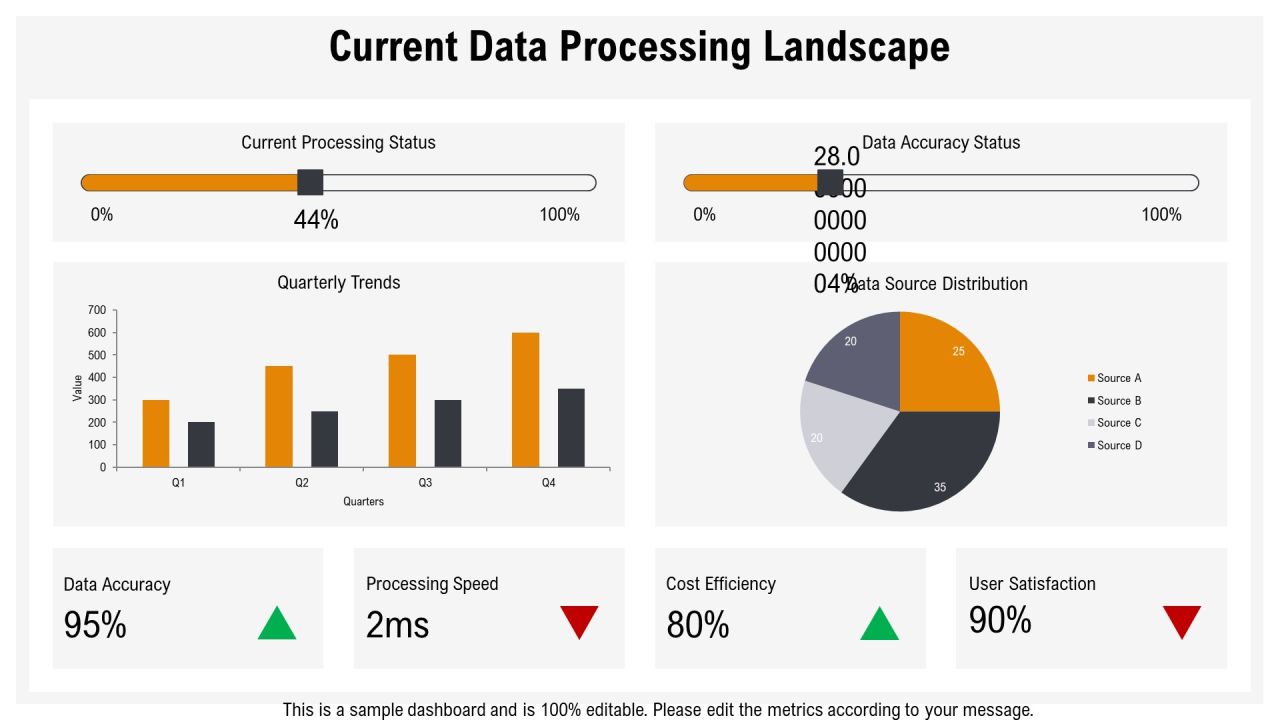 Expanded Data Processing Cycle Origination And Distribution PPT Information AT Slide06