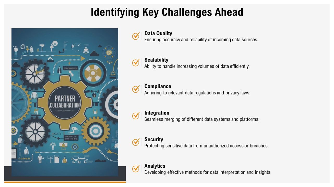 Expanded Data Processing Cycle Origination And Distribution PPT Information AT Slide07