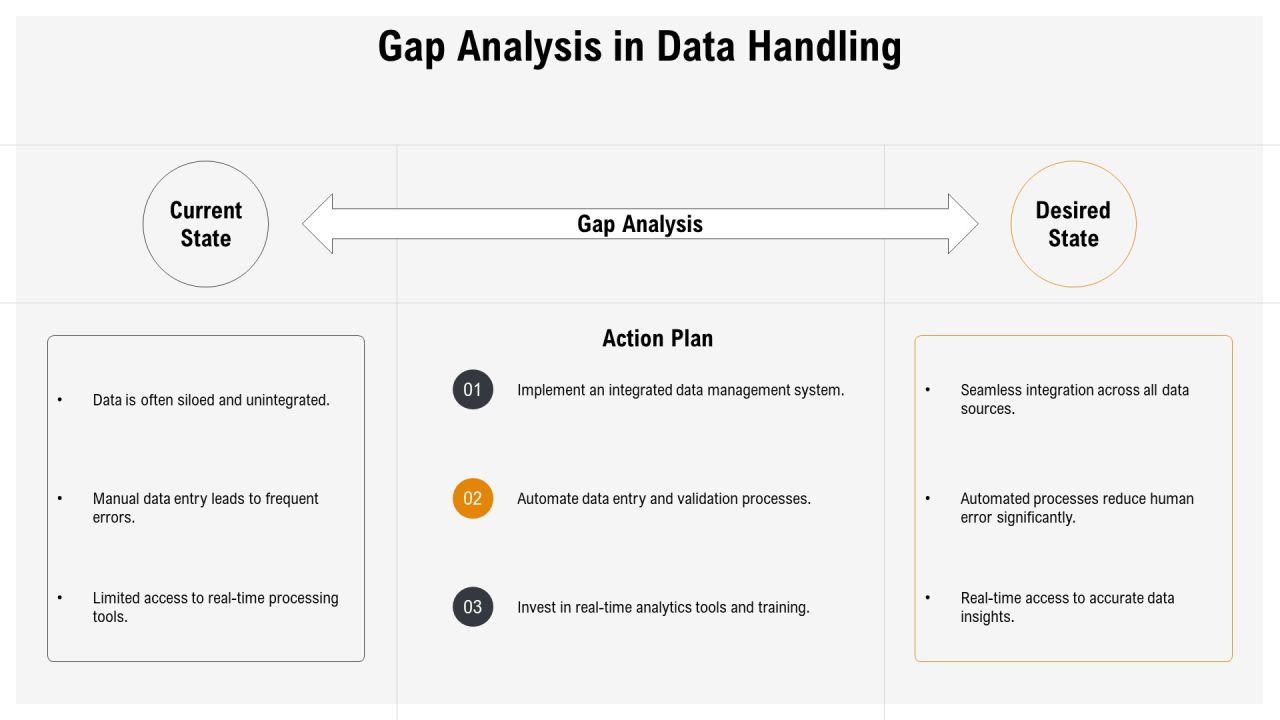 Expanded Data Processing Cycle Origination And Distribution PPT Information AT Slide08