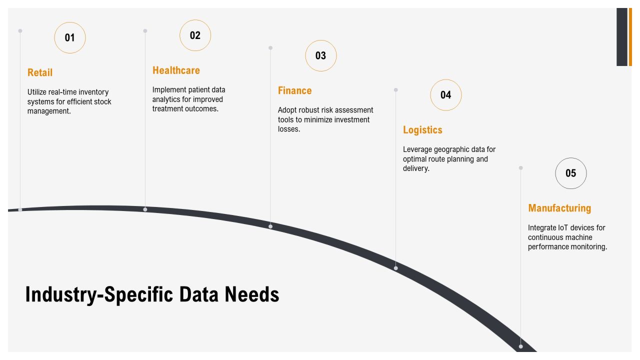 Expanded Data Processing Cycle Origination And Distribution PPT Information AT Slide20