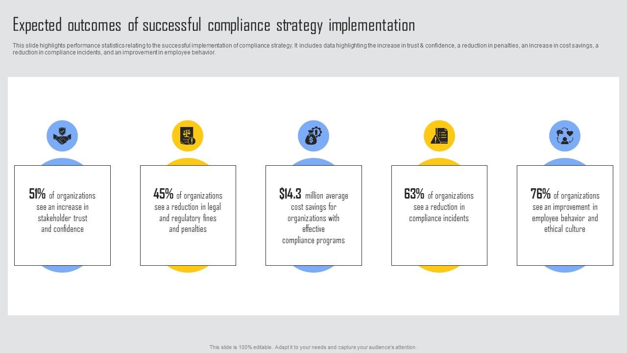 Expected Outcomes Of Successful Managing Risks And Establishing Trust Through Efficient Icons Pdf