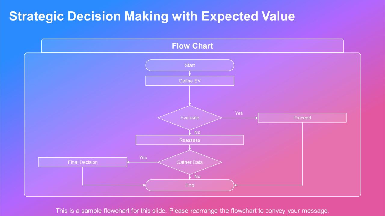 Expected Value Analysis For Strategic Decisions PPT Example AT Slide15
