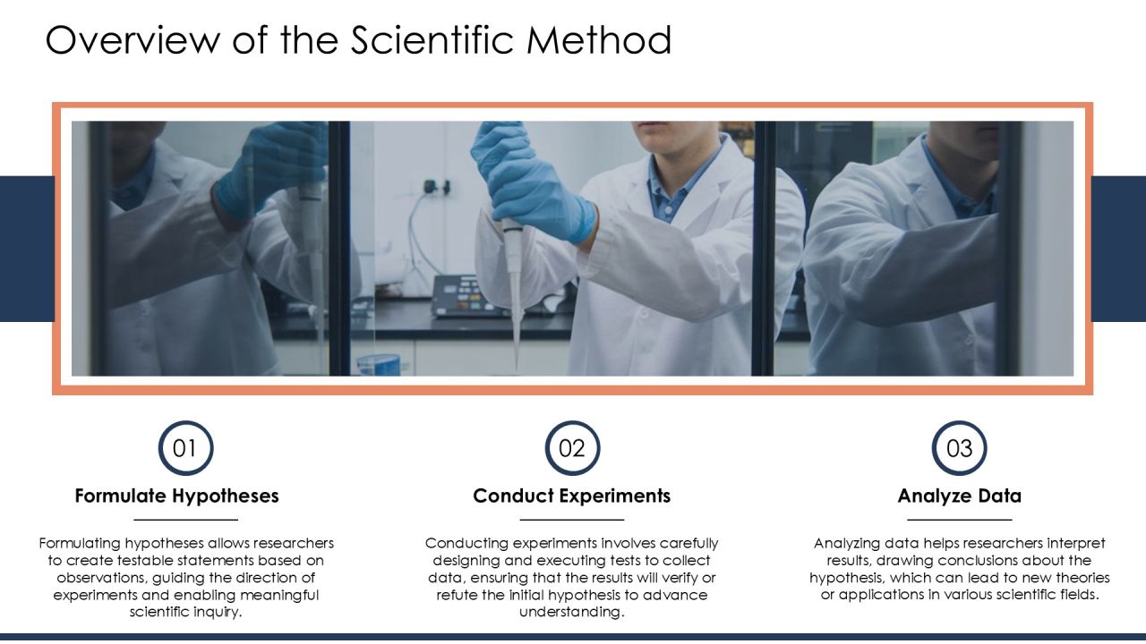 Experimentation Techniques Using The Scientific Method PPT Sample AT Slide04